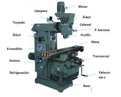 mecanizados fresadora